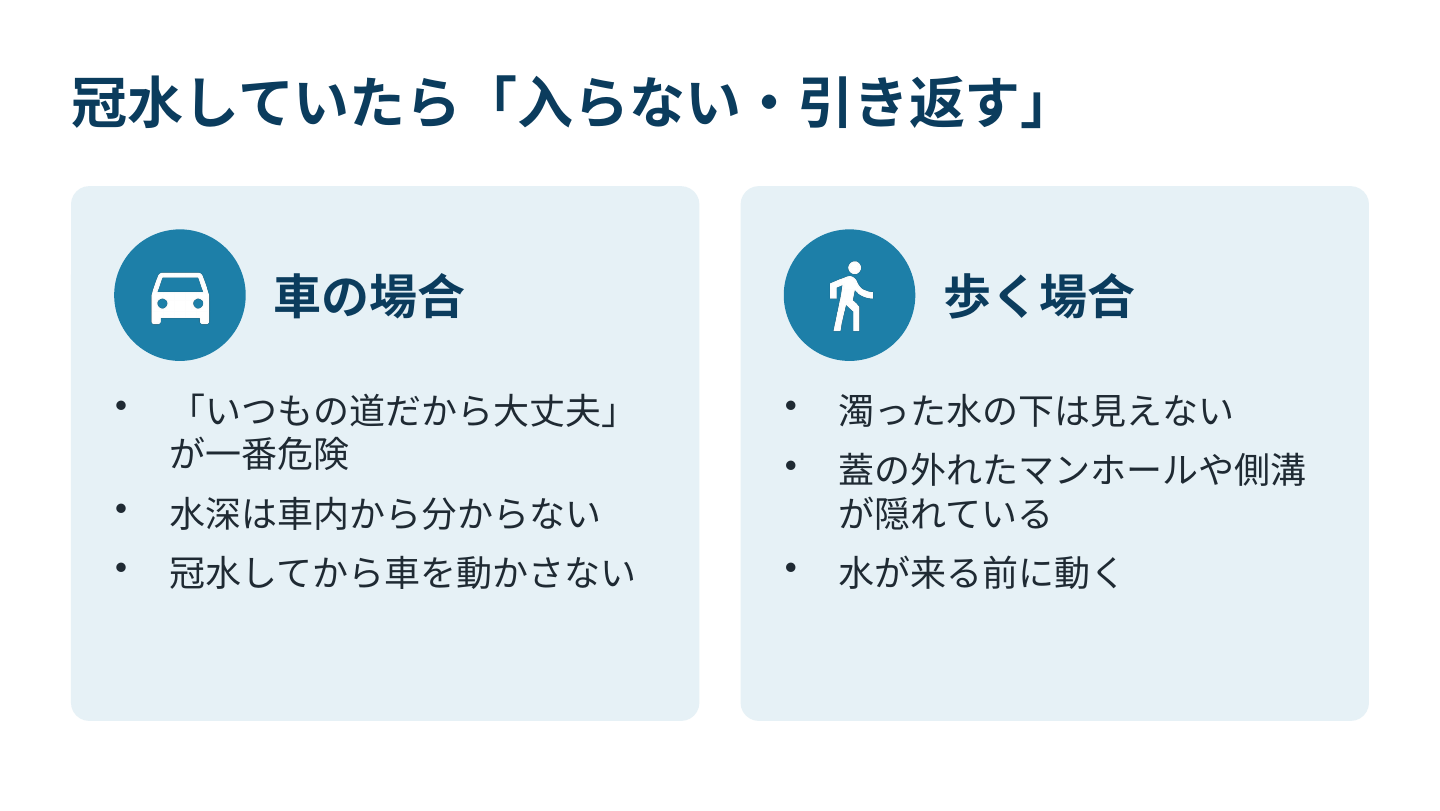 冠水していたら入らない・引き返す。車の場合と歩く場合の注意点をまとめたスライド