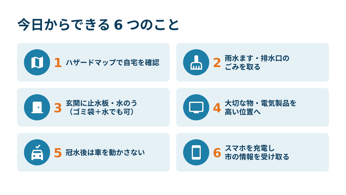 今日からできる6つの備え。ハザードマップ確認、雨水ます清掃、止水板・水のう、家財を高い位置へ、冠水後は車を動かさない、スマホ充電